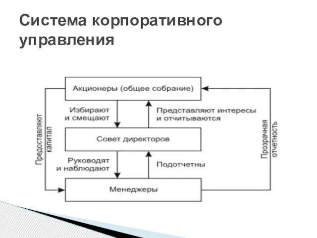 Система корпоративного управления