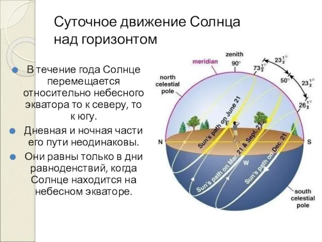 Суточное движение Солнца над горизонтом В течение года Солнце перемещается относительно небесного