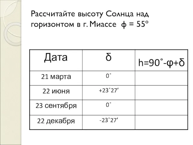 Рассчитайте высоту Солнца над горизонтом в г. Миассе φ = 55º