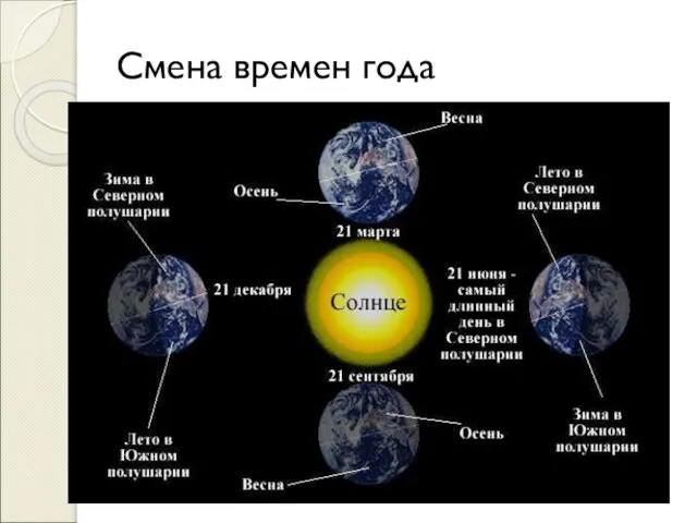 Смена времен года