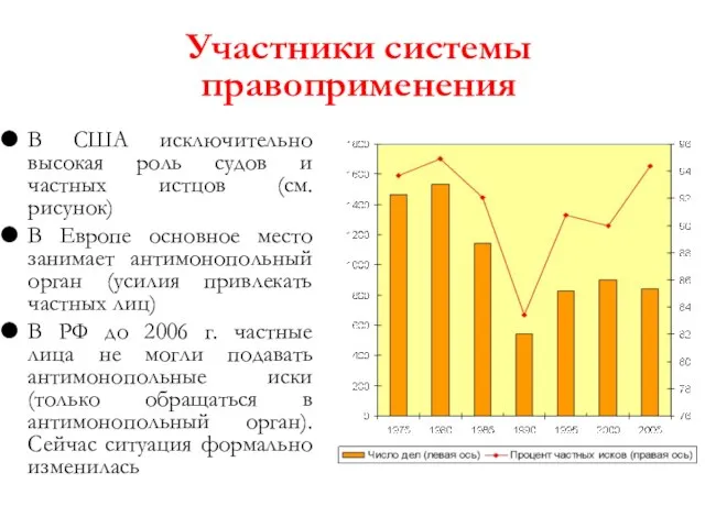 Участники системы правоприменения В США исключительно высокая роль судов и частных истцов