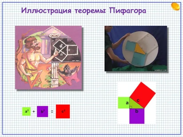 Иллюстрация теоремы Пифагора