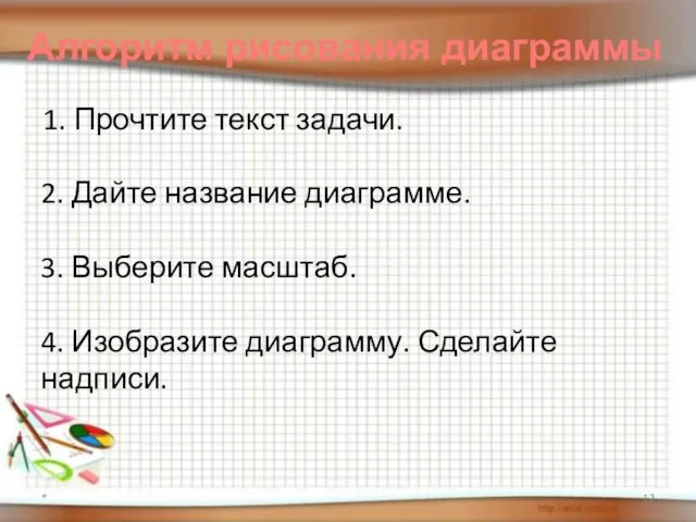 1. Прочтите текст задачи. 2. Дайте название диаграмме. 3. Выберите масштаб. 4.