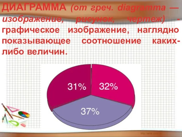 ДИАГРАММА (от греч. diagramma — изображение, рисунок, чертеж) -графическое изображение, наглядно показывающее соотношение каких-либо величин.