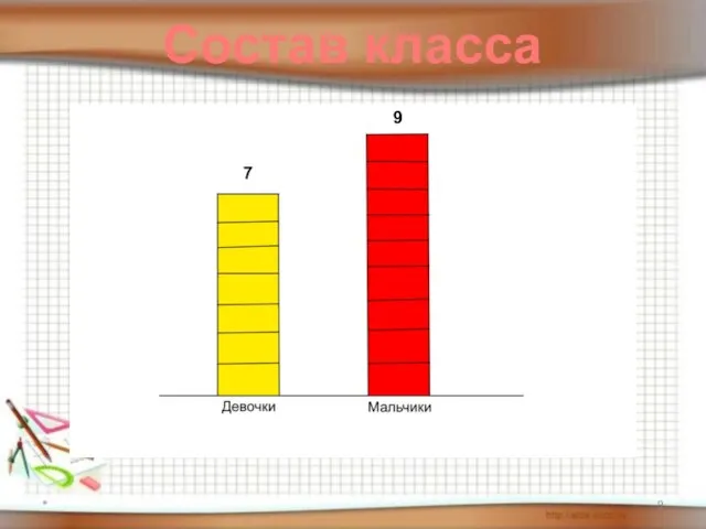 * 7 9 Состав класса