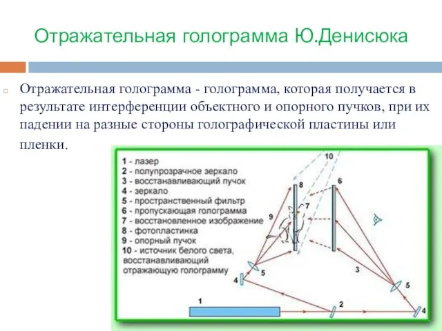 Отражательная голограмма Ю.Денисюка Отражательная голограмма - голограмма, которая получается в результате интерференции