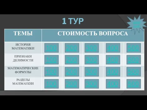 1 ТУР good luck! 100 200 300 400 500 100 200 300