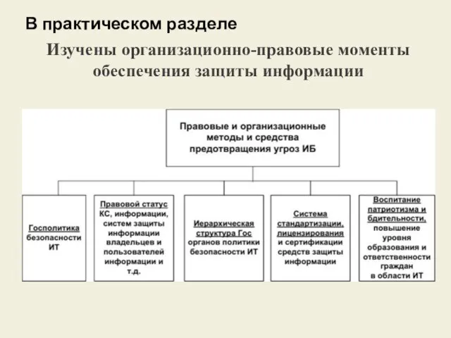 В практическом разделе Изучены организационно-правовые моменты обеспечения защиты информации