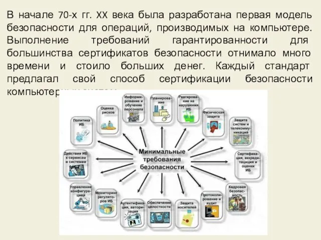 В начале 70-х гг. XX века была разработана первая модель безопасности для