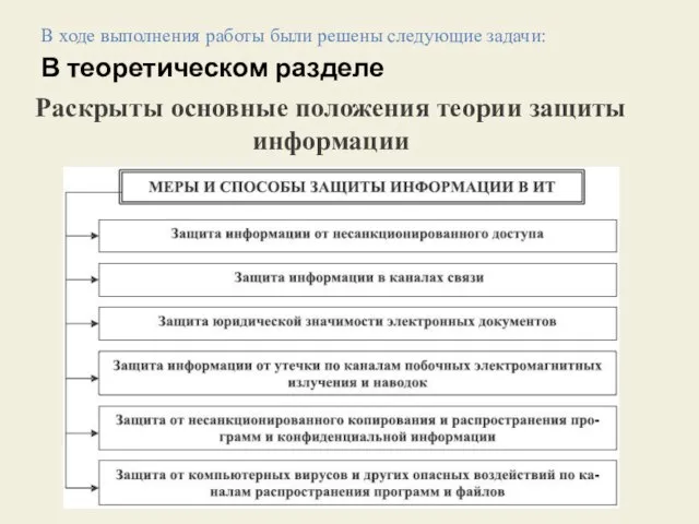 В ходе выполнения работы были решены следующие задачи: В теоретическом разделе Раскрыты