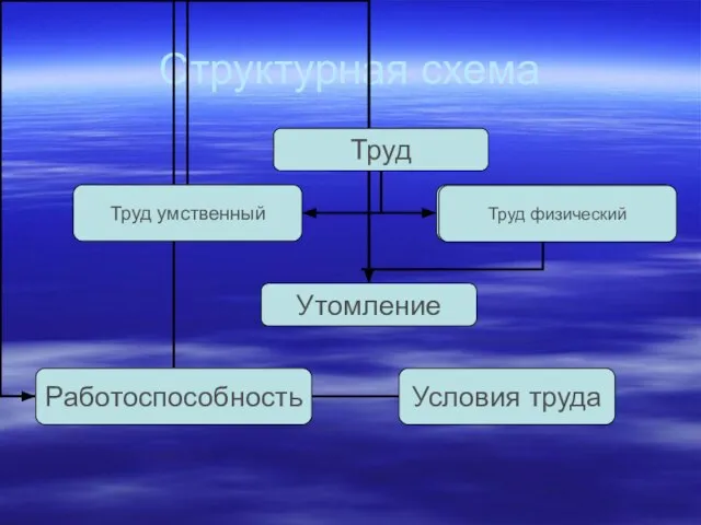 Структурная схема