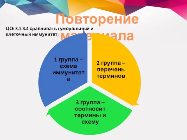 Повторение материала ЦО: 8.1.3.4 сравнивать гуморальный и клеточный иммунитет;