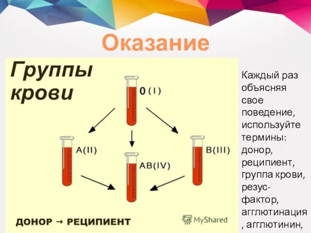 Оказание помощи Каждый раз объясняя свое поведение, используйте термины: донор, реципиент, группа