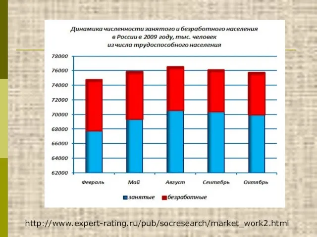 http://www.expert-rating.ru/pub/socresearch/market_work2.html