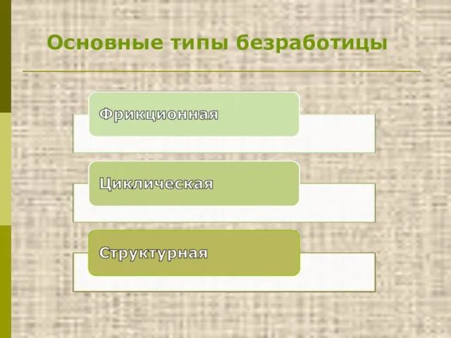 Основные типы безработицы