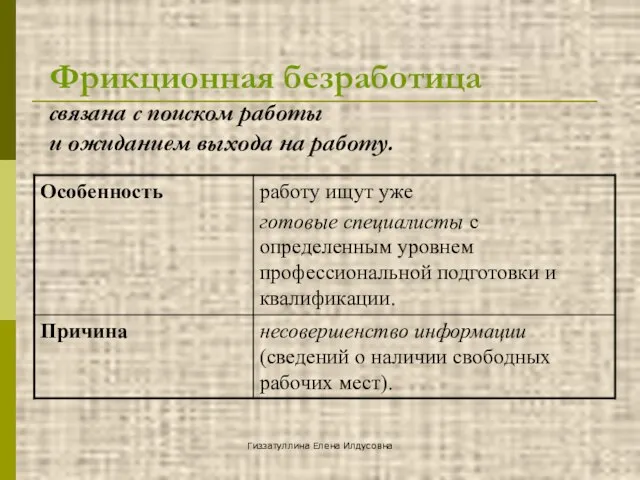 Гиззатуллина Елена Илдусовна Фрикционная безработица связана с поиском работы и ожиданием выхода на работу.