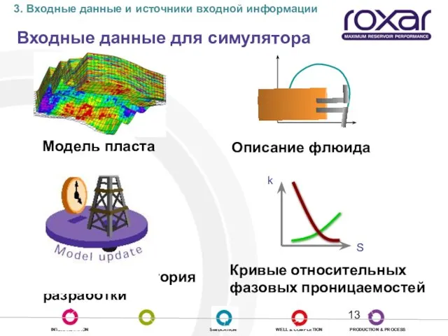 Входные данные для симулятора 3. Входные данные и источники входной информации