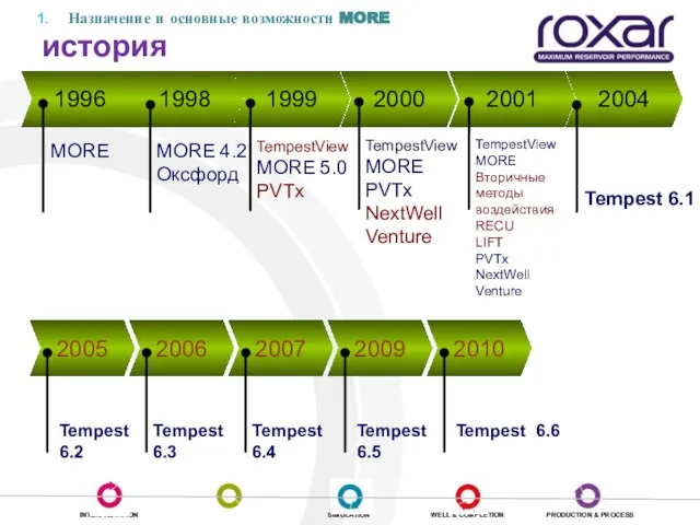 Назначение и основные возможности MORE история Tempest 6.2 Tempest 6.3 Tempest 6.4 Tempest 6.5 Tempest 6.6