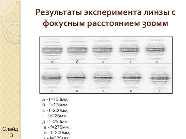 Результаты эксперимента линзы с фокусным расстоянием 300мм Слайд а - f=150мм, б