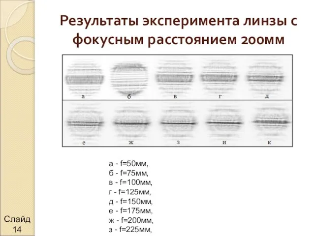 Результаты эксперимента линзы с фокусным расстоянием 200мм Слайд а - f=50мм, б