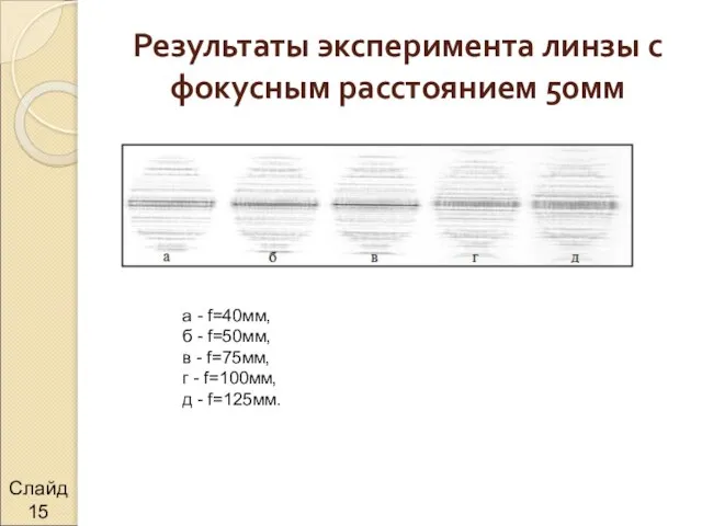 Результаты эксперимента линзы с фокусным расстоянием 50мм Слайд а - f=40мм, б