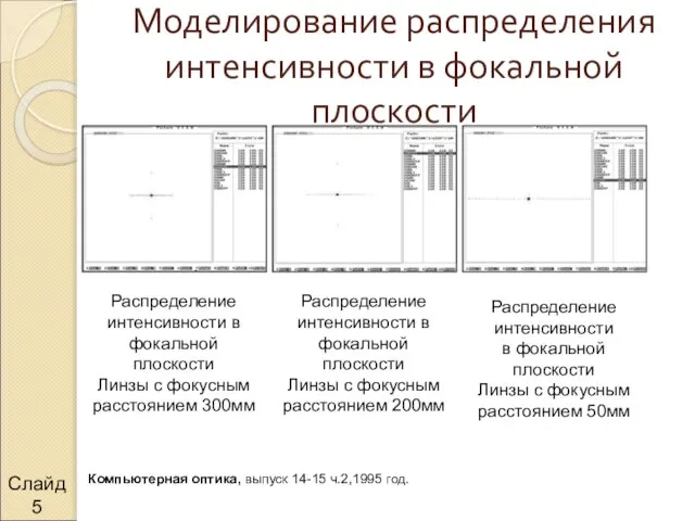 Моделирование распределения интенсивности в фокальной плоскости Слайд Распределение интенсивности в фокальной плоскости