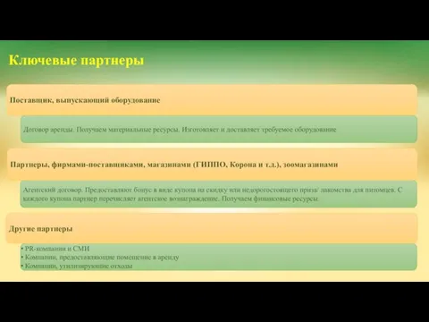 PR-компании и СМИ Компании, предоставляющие помещение в аренду Компании, утилизирующие отходы Агентский