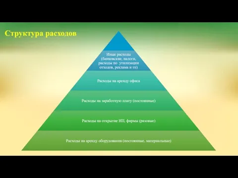 Структура расходов