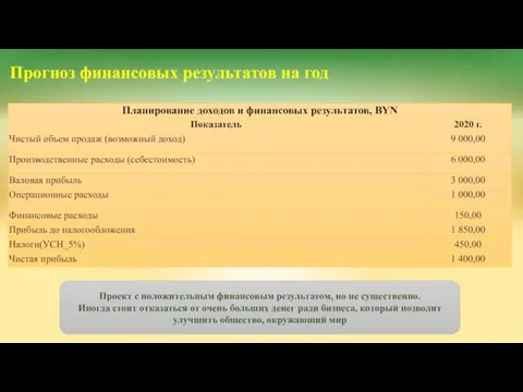 Проект с положительным финансовым результатом, но не существенно. Иногда стоит отказаться от