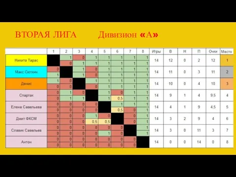 ВТОРАЯ ЛИГА Дивизион «А»