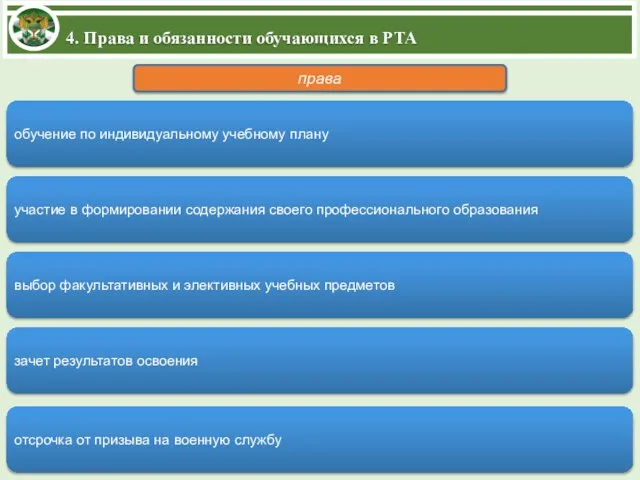 4. Права и обязанности обучающихся в РТА права