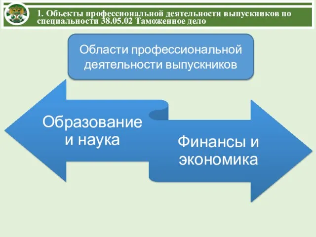 1. Объекты профессиональной деятельности выпускников по специальности 38.05.02 Таможенное дело Области профессиональной деятельности выпускников