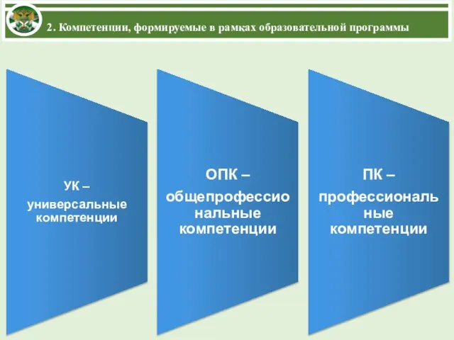 2. Компетенции, формируемые в рамках образовательной программы