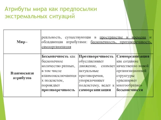 Атрибуты мира как предпосылки экстремальных ситуаций