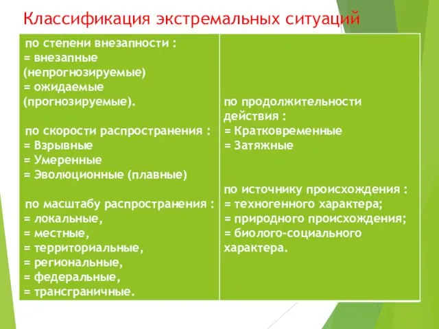 Классификация экстремальных ситуаций