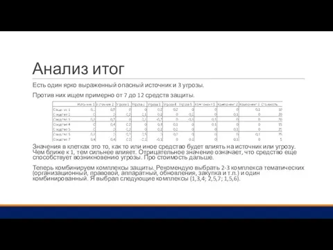 Анализ итог Есть один ярко выраженный опасный источник и 3 угрозы. Против