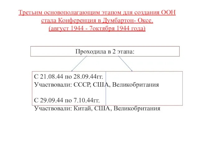 Третьим основополагающим этапом для создания ООН стала Конференция в Думбартон- Оксе. (август