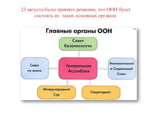 23 августа было принято решение, что ООН будет состоять из таких основных органов: