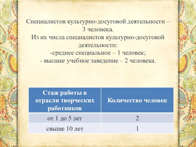 Специалистов культурно-досуговой деятельности – 3 человека. Из их числа специалистов культурно-досуговой деятельности: