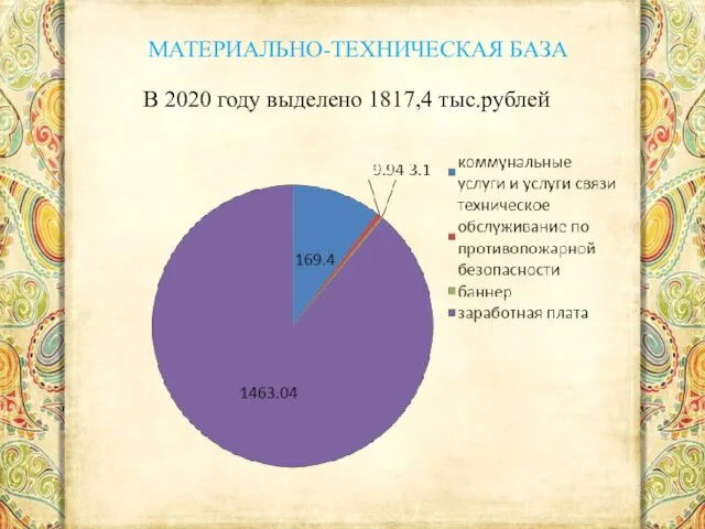 МАТЕРИАЛЬНО-ТЕХНИЧЕСКАЯ БАЗА В 2020 году выделено 1817,4 тыс.рублей