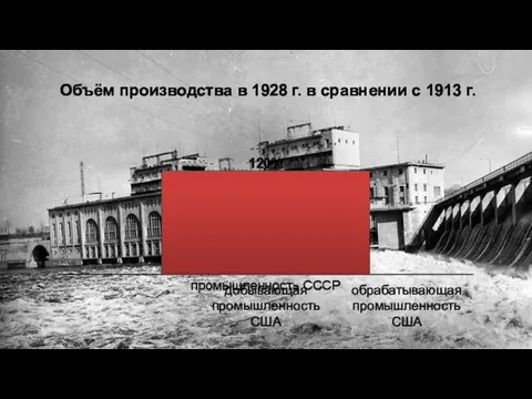 Объём производства в 1928 г. в сравнении с 1913 г. добывающая промышленность США обрабатывающая промышленность США