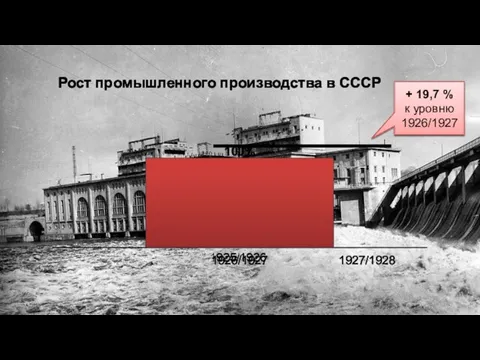 Рост промышленного производства в СССР 1926/1927 1927/1928 + 19,7 % к уровню 1926/1927