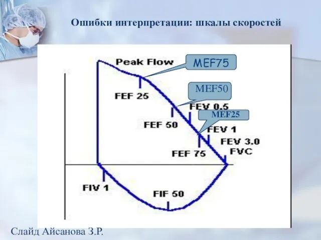 MEF75 MEF50 MEF25 Ошибки интерпретации: шкалы скоростей Слайд Айсанова З.Р.