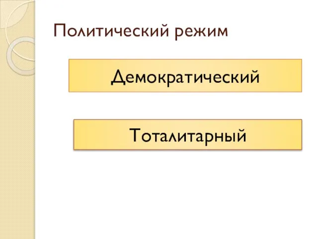 Политический режим Демократический Тоталитарный