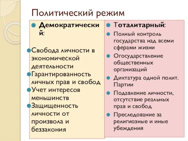 Политический режим Демократический: Свобода личности в экономической деятельности Гарантированность личных прав и