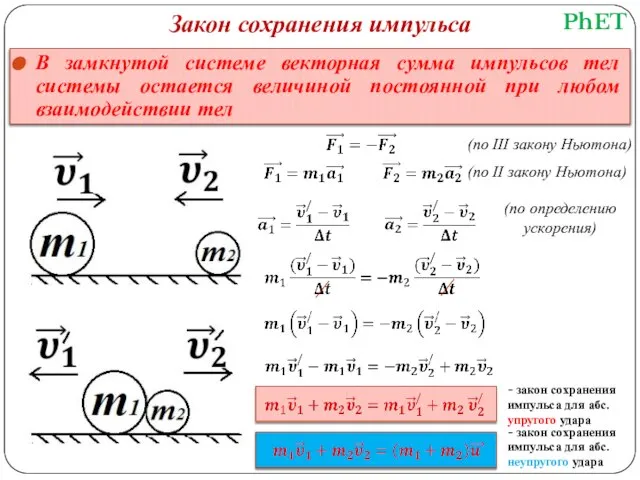 В замкнутой системе векторная сумма импульсов тел системы остается величиной постоянной при