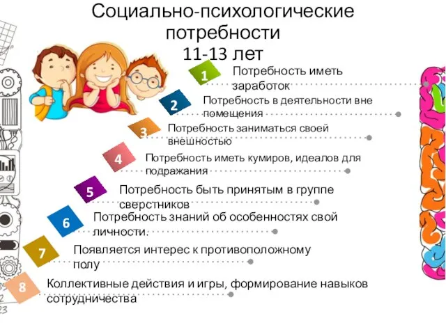 Социально-психологические потребности 11-13 лет