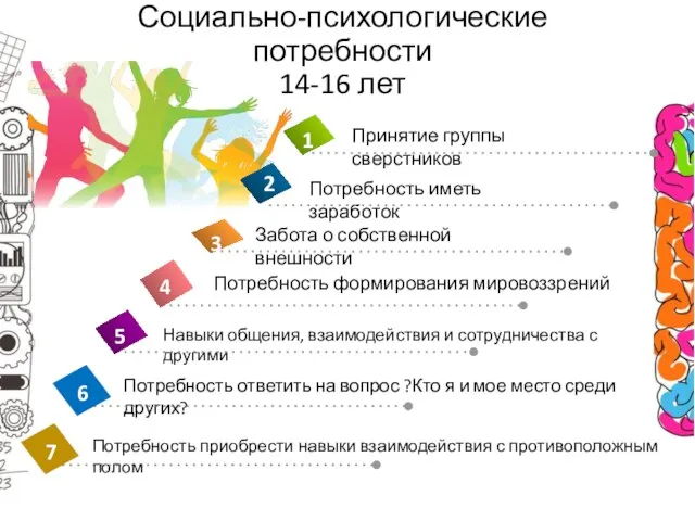 Социально-психологические потребности 14-16 лет