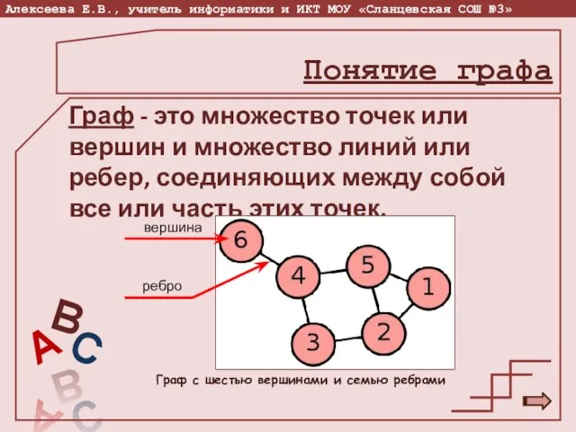 Граф - это множество точек или вершин и множество линий или ребер,