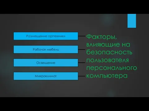 Размещение оргтехники Рабочая мебель Освещение Микроклимат Факторы, влияющие на безопасность пользователя персонального компьютера